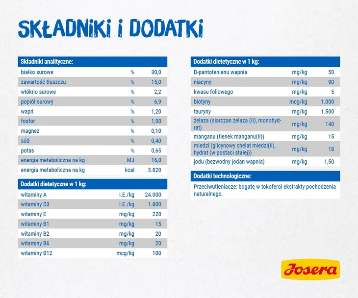 josera-marinesse-10kg-karmy-specjalne-ze-schorzeniem-drog-moczowych