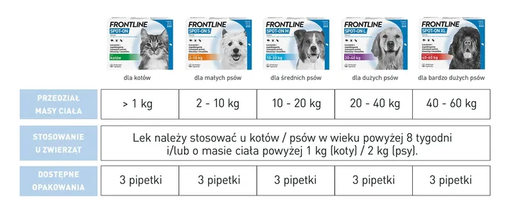 frontline-spot-on-dla-kotow-3x05ml-przeznaczenie-dla-kota