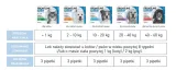 frontline-spot-on-dla-kotow-3x05ml-przeznaczenie-dla-kota
