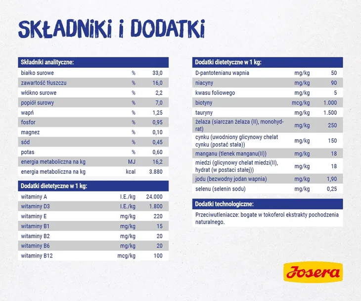 josera-daily-cat-2kg-rodzaj-karmy-bezzbozowa