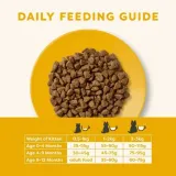 applaws-complete-dry-kitten-chicken-400g-marka-applaws