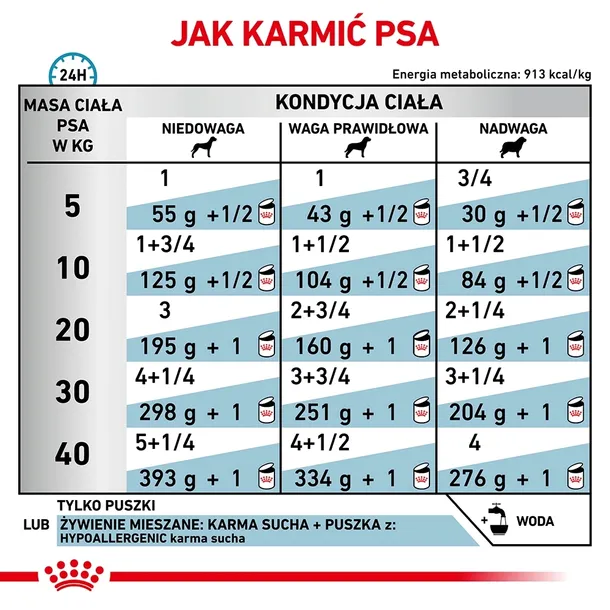 royal-canin-hypoallergenic-400g-karmy-specjalne-dla-psow-z-alergia