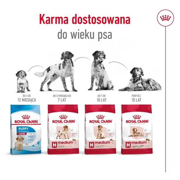 royal-canin-medium-ageing-10-15kg-waga-z-opakowaniem-15-25-kg