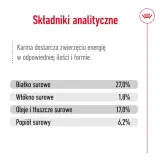 royal-canin-maxi-ageing-8-15kg-liczba-sztuk-w-opakowaniu-1-szt