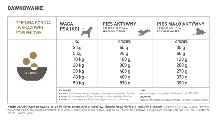 acana-free-run-duck-6kg-karmy-specjalne-nie-dotyczy