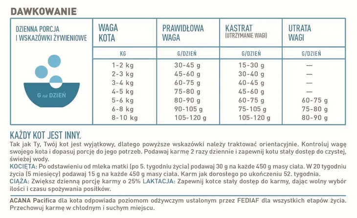 acana-pacifica-cat-18kg-rodzaj-karmy-bezzbozowa