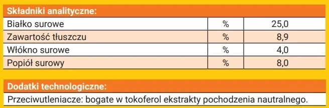 josera-loopies-kurczak-150g-cechy-dodatkowe-bezzbozowe
