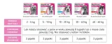 frontline-tri-act-dla-psow-3x4ml-marka-frontline-postac-krople