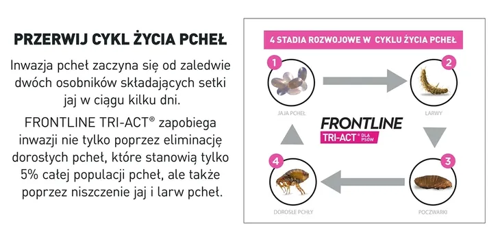 frontline-tri-act-dla-psow-3x1ml-liczba-sztuk-w-opakowaniu-3-pcs