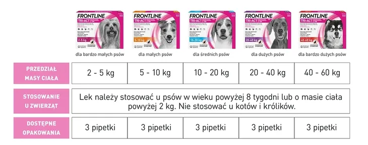 frontline-tri-act-dla-psow-3x2ml-kraj-zgloszenia-sprzedazy-polska