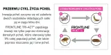 frontline-tri-act-dla-psow-3x05ml-przeznaczenie-dla-psa