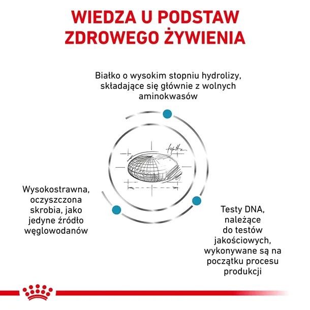 royal-canin-anallergenic-8kg-wiek-zwierzecia-psy-dorosle
