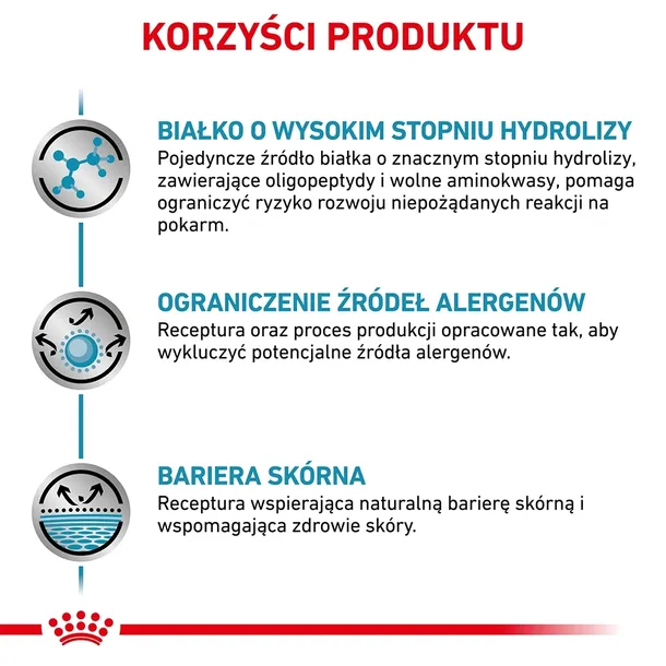 royal-canin-anallergenic-8kg-karmy-specjalne-dla-psow-z-alergia