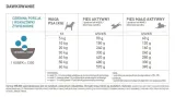 orijen-six-fish-dog-114kg-rodzaj-karmy-bez-kurczaka-bezzbozowa