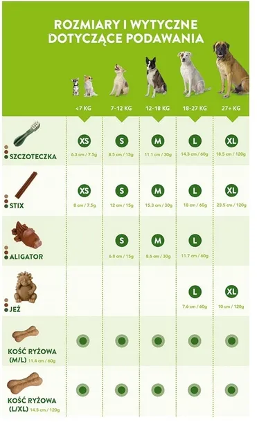 whimzees-whimzees-aligator-m-12szt-waga-z-opakowaniem-0-38-kg