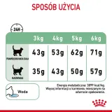 royal-canin-digestive-care-10kg-liczba-sztuk-w-opakowaniu-1-szt