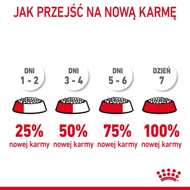 royal-canin-digestive-care-10kg-kod-producenta-3182550752015