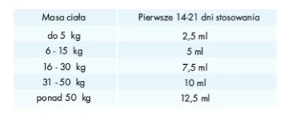 scanvet-arthroscan-500ml-waga-z-opakowaniem-0-5-kg