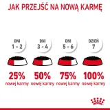 royal-canin-digest-sensitive-12x85g-kod-producenta-9003579309568