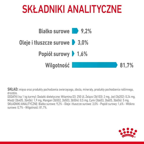 royal-canin-urinary-care-12x85g-rodzaj-opakowania-saszetka