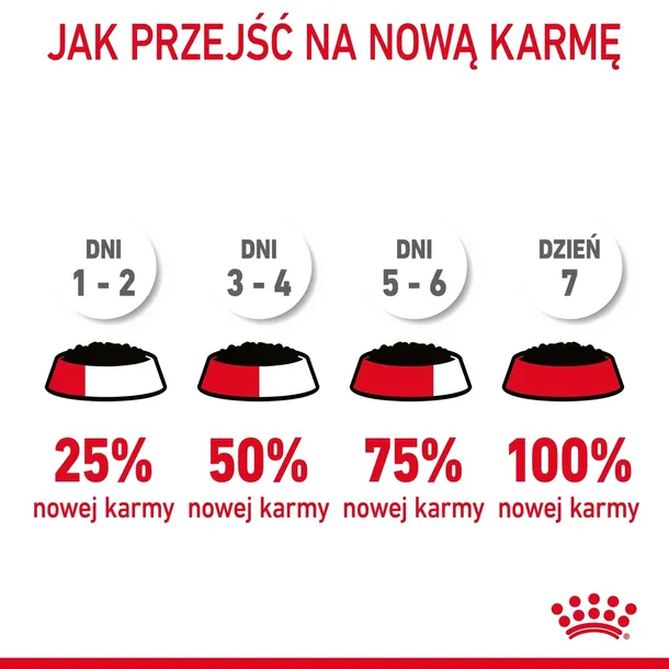 royal-canin-urinary-care-12x85g-waga-z-opakowaniem-1-02-kg