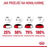 royal-canin-urinary-care-12x85g-waga-z-opakowaniem-1-02-kg