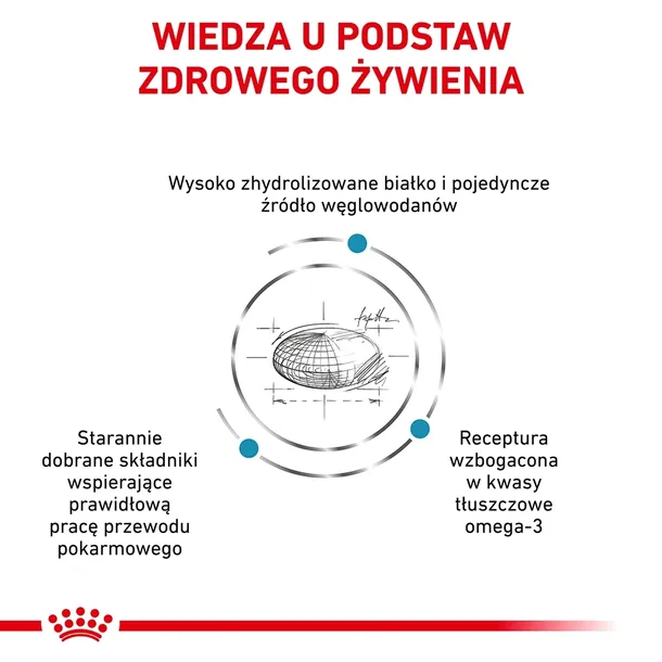royal-canin-hypoallergenic-2kg-wiek-zwierzecia-psy-dorosle