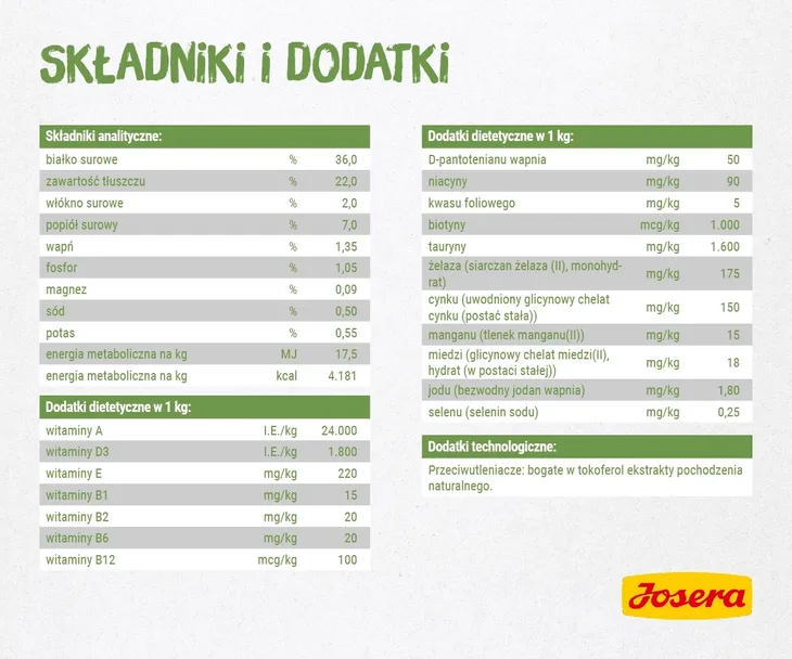josera-kitten-grainfree-10kg-karmy-specjalne-dla-kotek-w-okresie-ciazy-i-laktacji