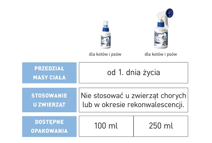 frontline-spray-dla-psow-i-kotow-250ml-pojemnosc-250-ml
