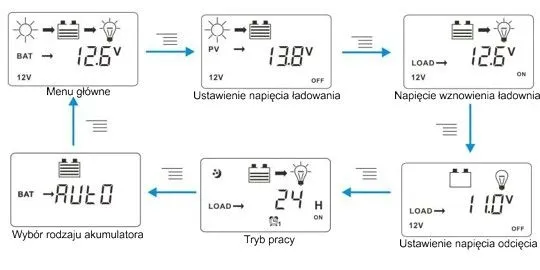 solarny-regulator-ladowania-30a-panel-12v-24v-usb-rodzaj-regulator-ladowania-stan-nowy