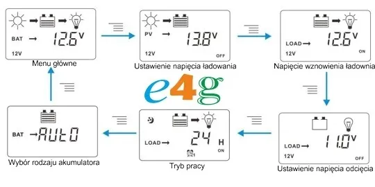 solarny-regulator-ladowania-30a-panel-12v-24v-usb-rodzaj-regulator-ladowania-kod-producenta-03j11