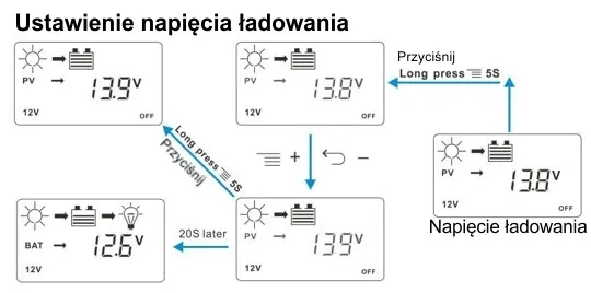solarny-regulator-ladowania-30a-panel-12v-24v-usb-rodzaj-regulator-ladowania-marka-suntekonline