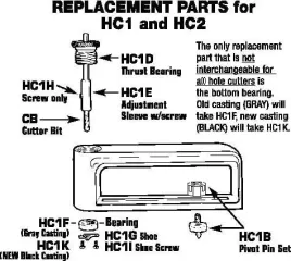 zestaw-ostrzy-wymiennych-otwornicy-hc1-hc2-malco-6-sztuk