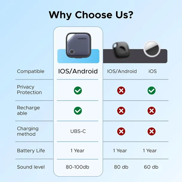 tracker-bluetooth-do-kluczy-4-sztuki-ios-android-find-my-usb-c-stan-opakowania-oryginalne