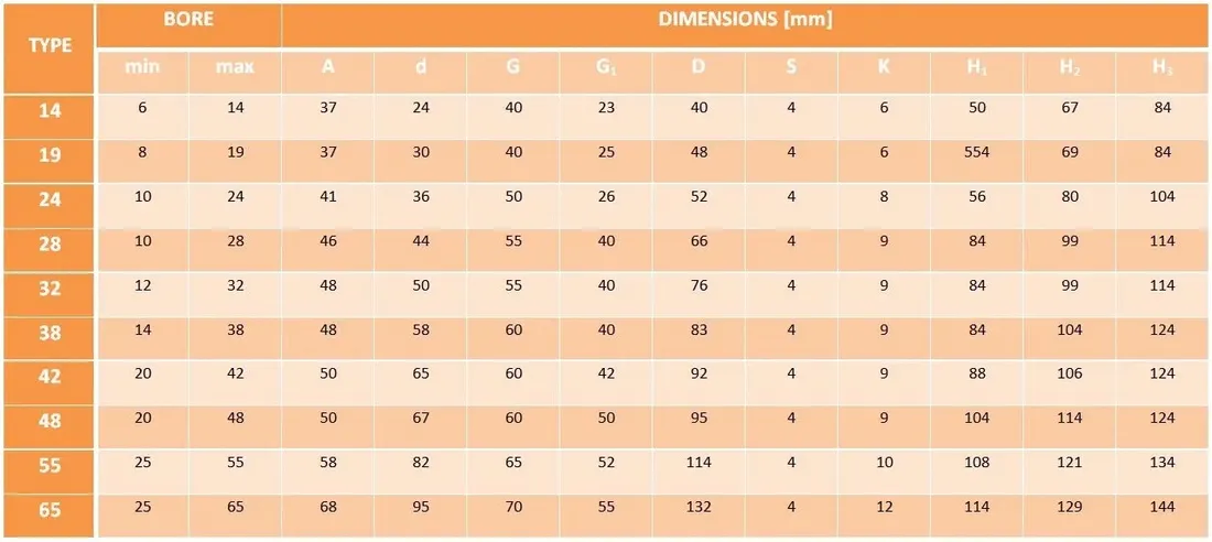 tuleja-sprzegla-zebatego-typ-b32