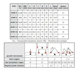 ucho-mocujace-aow22-do-spawania-kod-producenta-ucho-mocujace-aow22-do-spawania