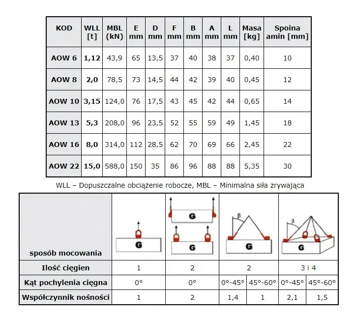 ucho-mocujace-aow22-do-spawania