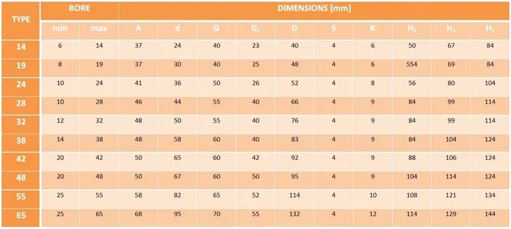 sprzeglo-zebate-typ-b38-stan-nowy