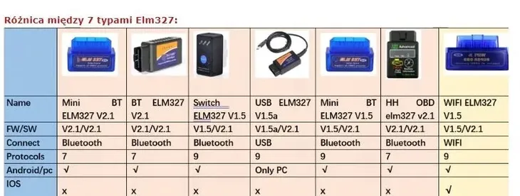 interfejs-obd2-mini-elm327-usb-opel-stan-nowy
