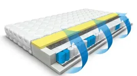materac-rumba-90x200-pianka-visco