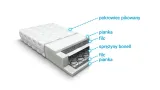 materac-mambo-90x200-bonell-producent-stan-nowy