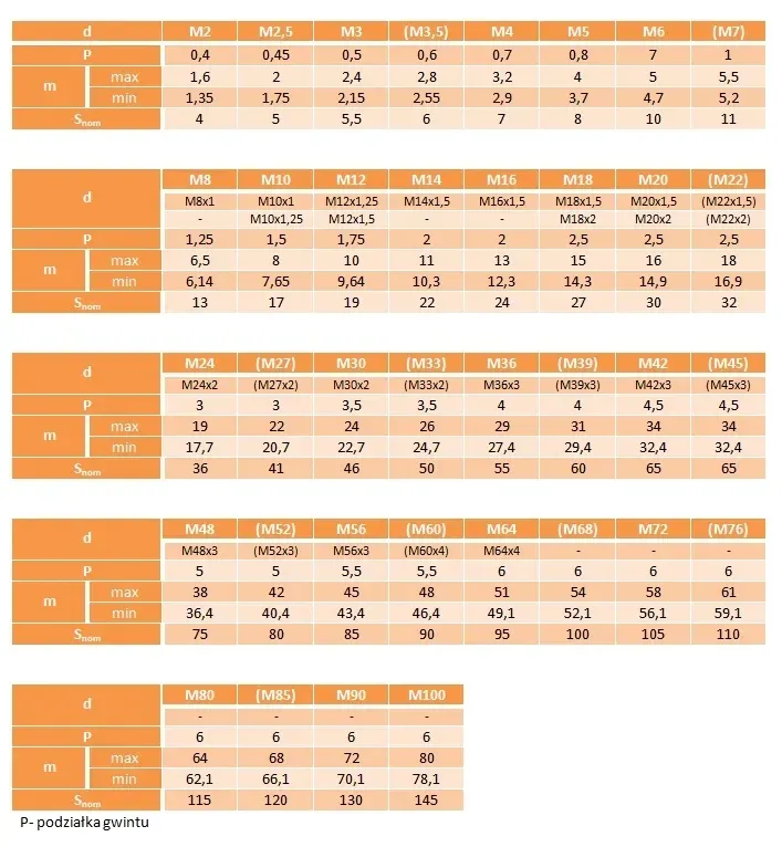 nakretki-6-katne-m4-mosiadz-din-934-20szt
