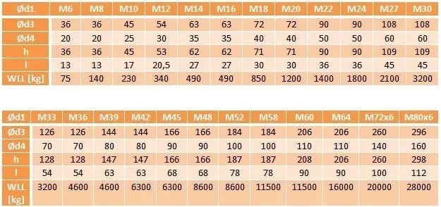 sruby-z-uchem-m10-ocynk-din-580-stan-nowy