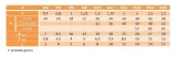 m5x12-sruby-imbusowe-niski-leb-din-6912-a2-5szt-rodzaj-sruba