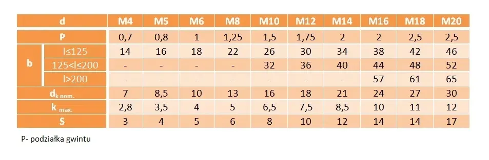 m5x12-sruby-imbusowe-niski-leb-din-6912-a2-5szt