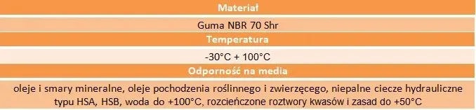 oring-uszczelka-85x2-70nbr