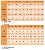 m5x16-sruby-imbusowe-ocynk-nylon-din-912-pg-10szt-rodzaj-sruba