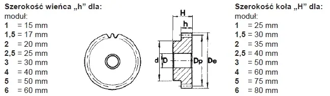 kolo-zebate-modul-25-z20-marka-inny