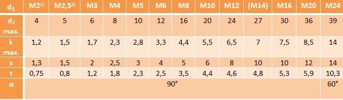 sruby-imbusowe-m4x10-din-7991-a4-pg-10szt