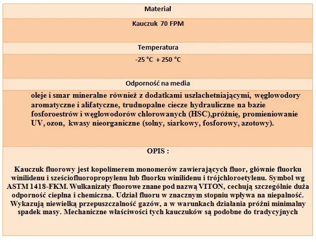 oring-uszczelka-8x2-70fpm